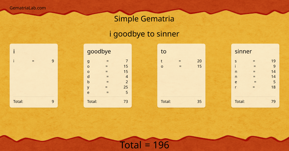 i goodbye to sinner in simple Gematria